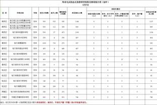 今天你是最准的！格威半场5投全中&三分3中3轰下13分